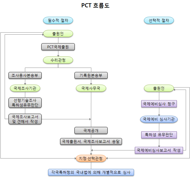 PCT_flow.png