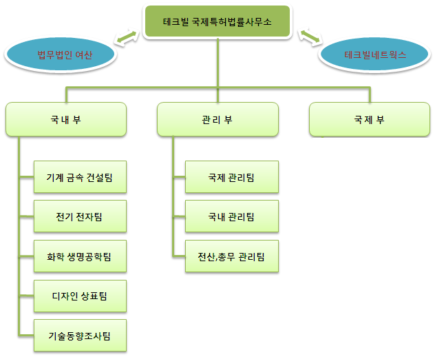 org_kor.gif