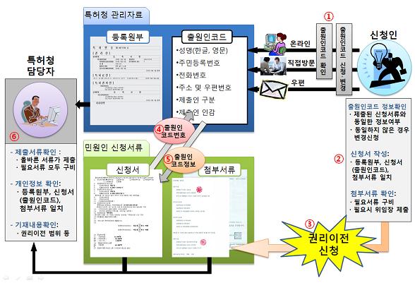 특허청권리이전절차.jpg